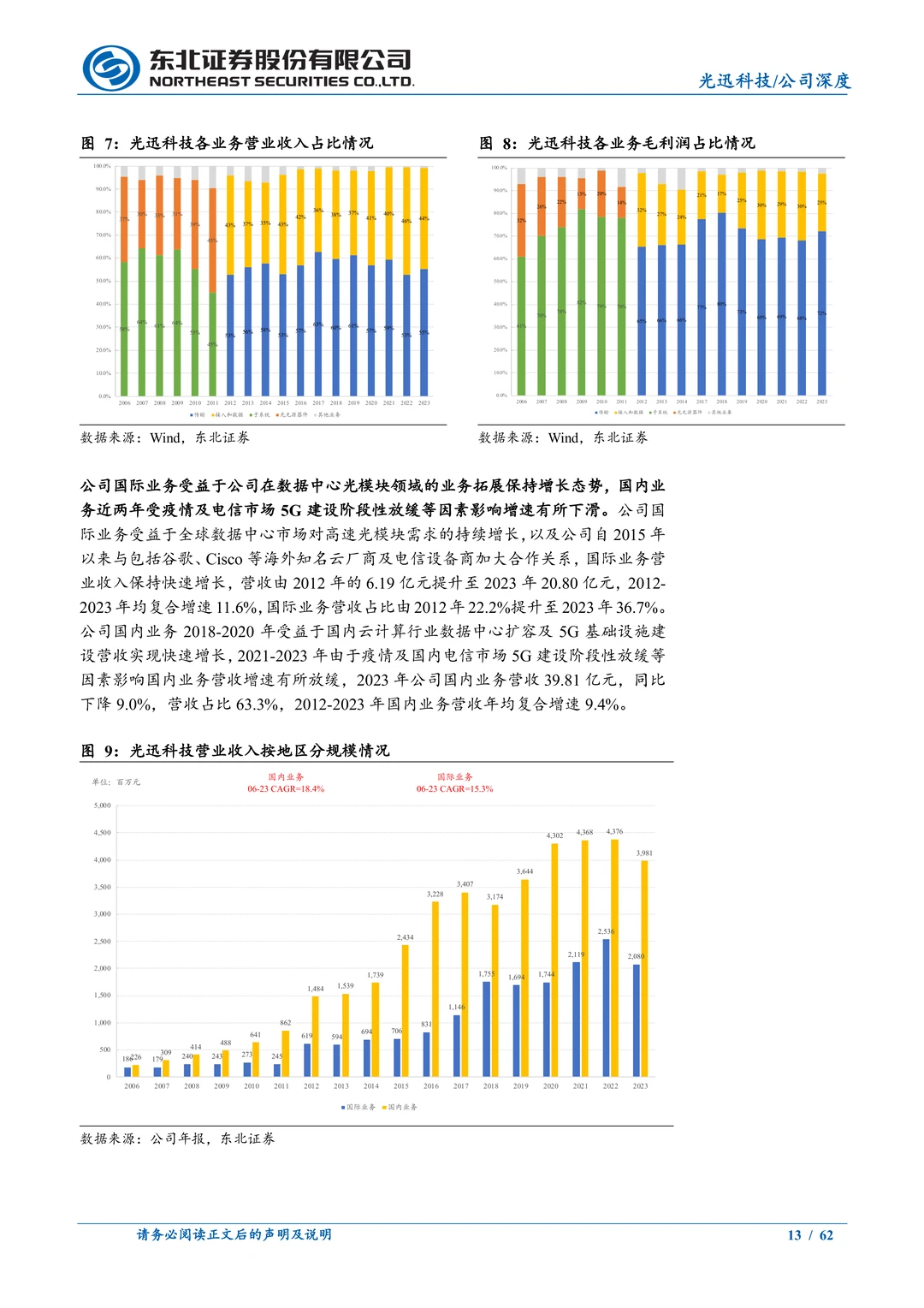 光迅科技公司研究报告-光通信AI解决方案