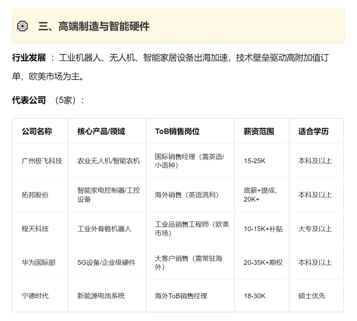 ? 为什么跨境ToB销售是黄金赛道？