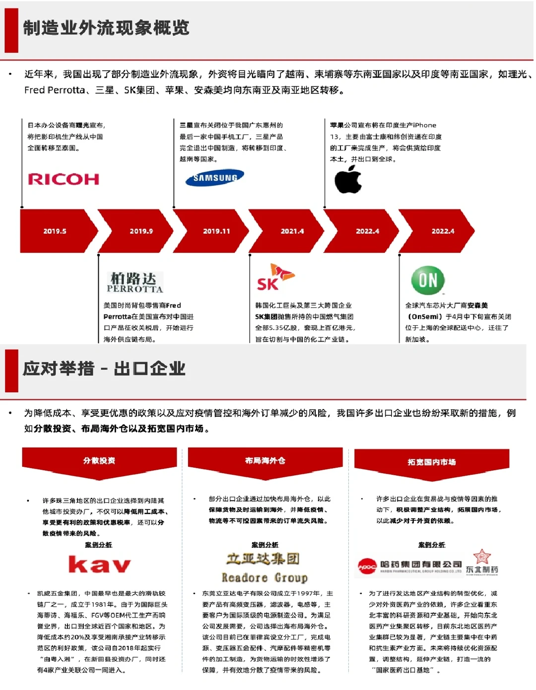 2022年中国制造业的现状与发展研究报告