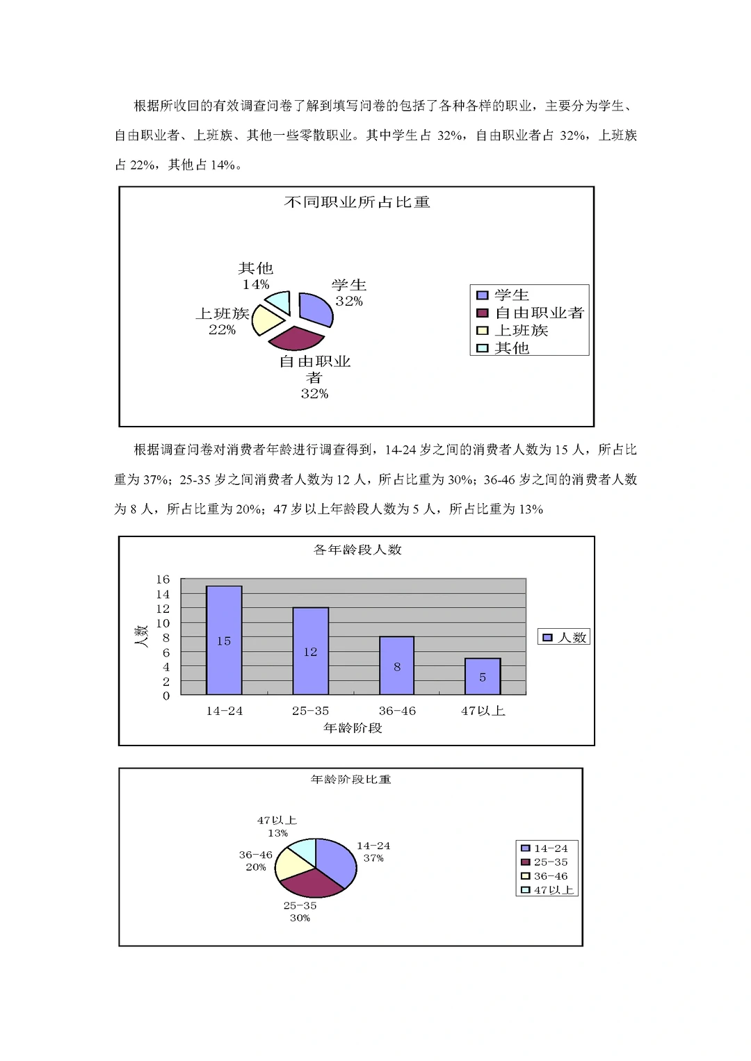 商品市场调查报告
