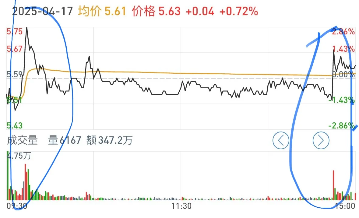 主力分时吸筹案例分享