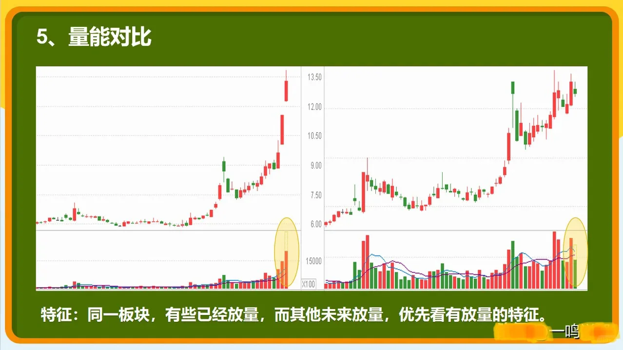 小白就这6招选股(牛市专用)