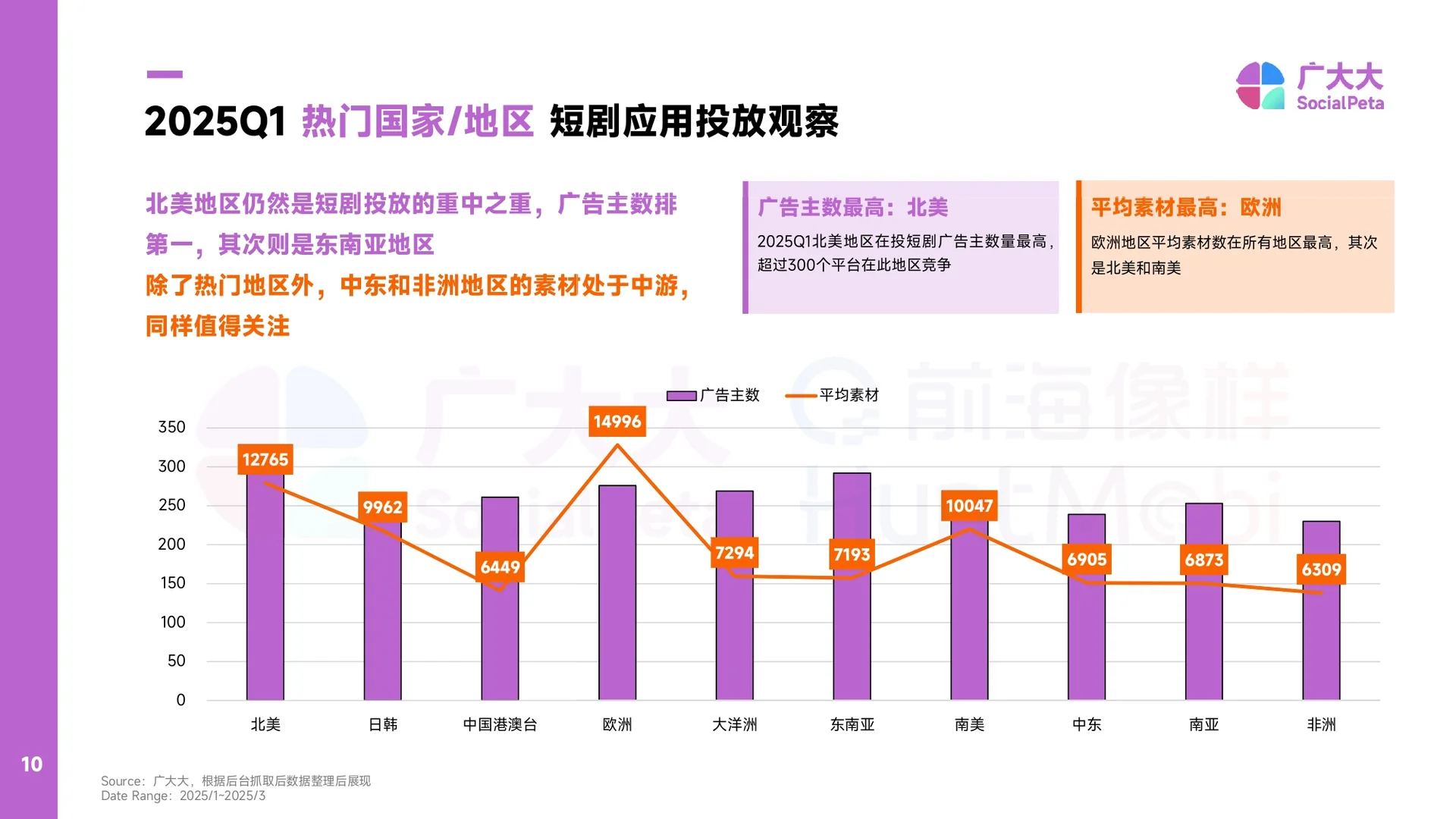 2025出海短剧营销趋势洞察报告-49页