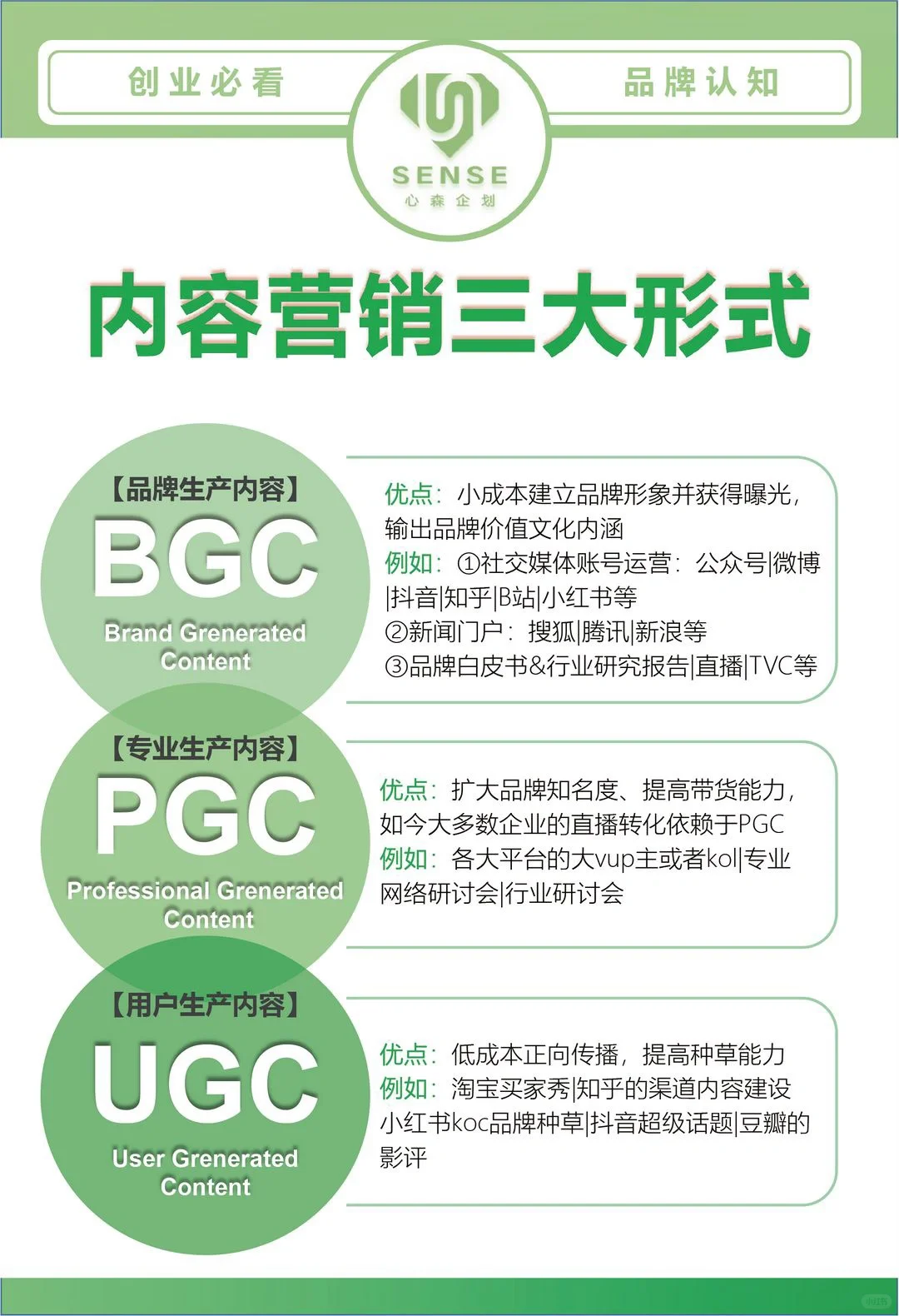 一分钟读懂品牌内容营销