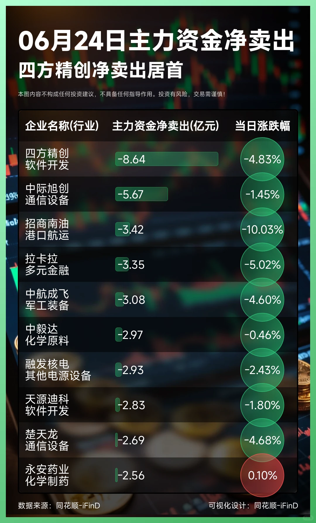 06月24日主力资金净买入卖出TOP10!