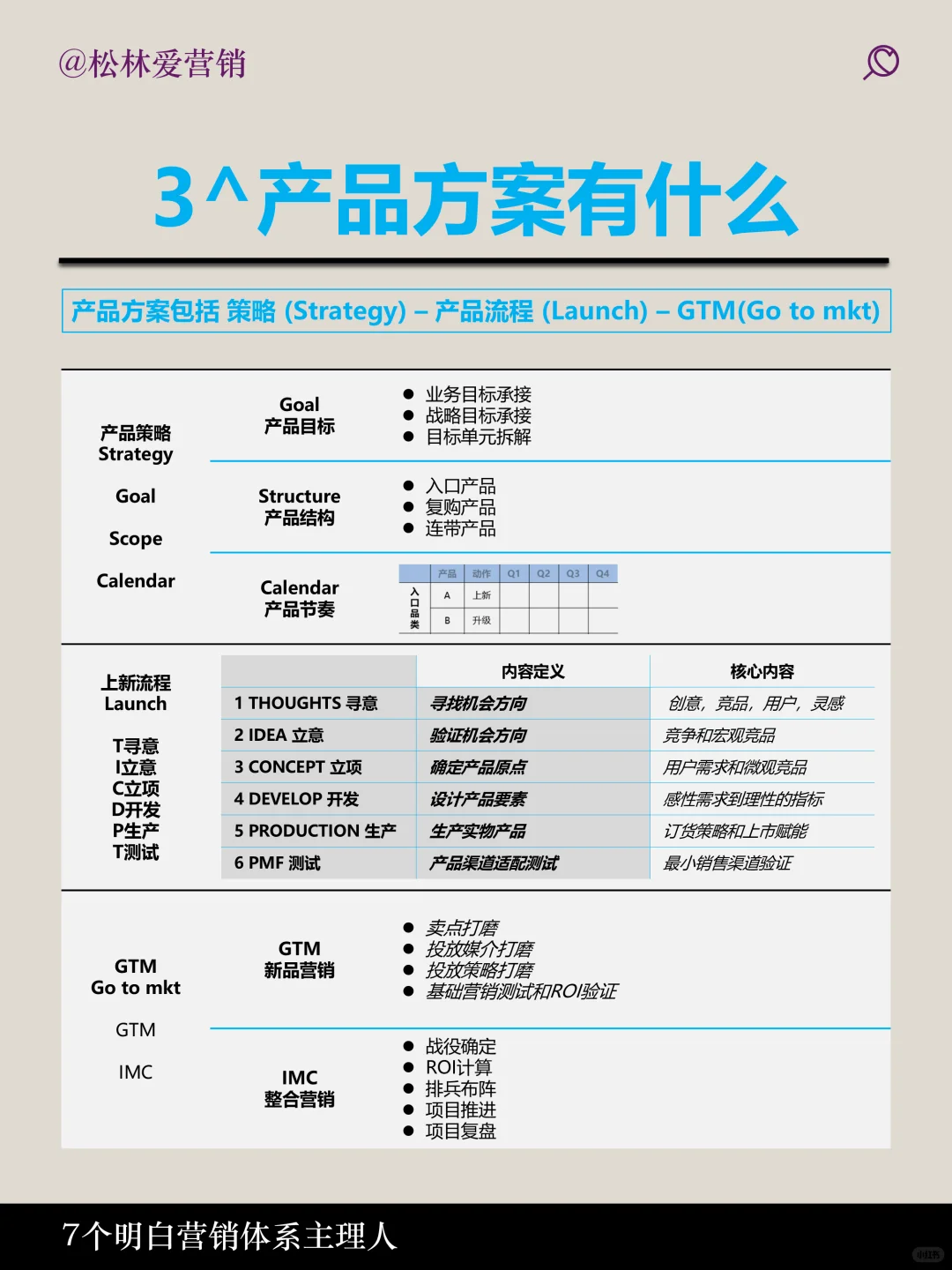 品牌如何规划 0-1