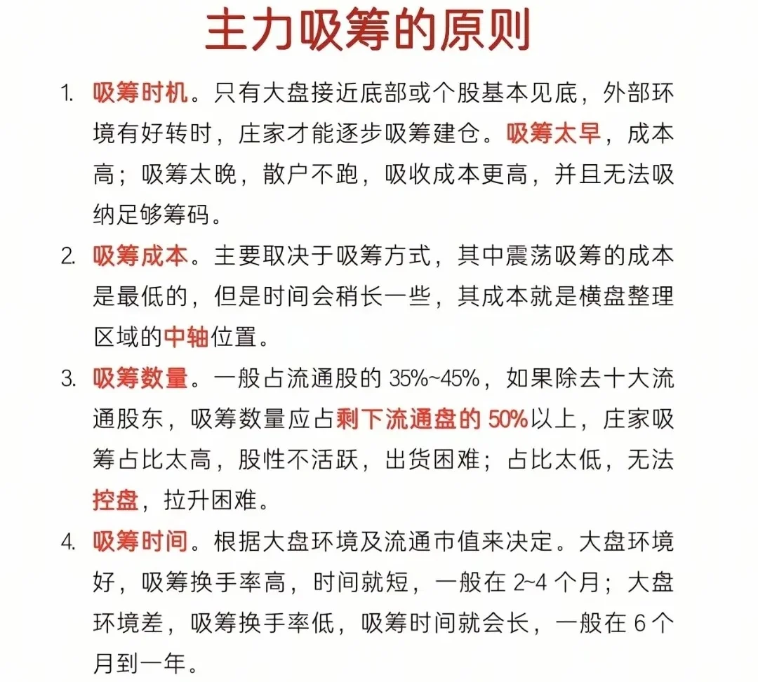 你真知道什么是主力吗？主力吸筹与试盘！