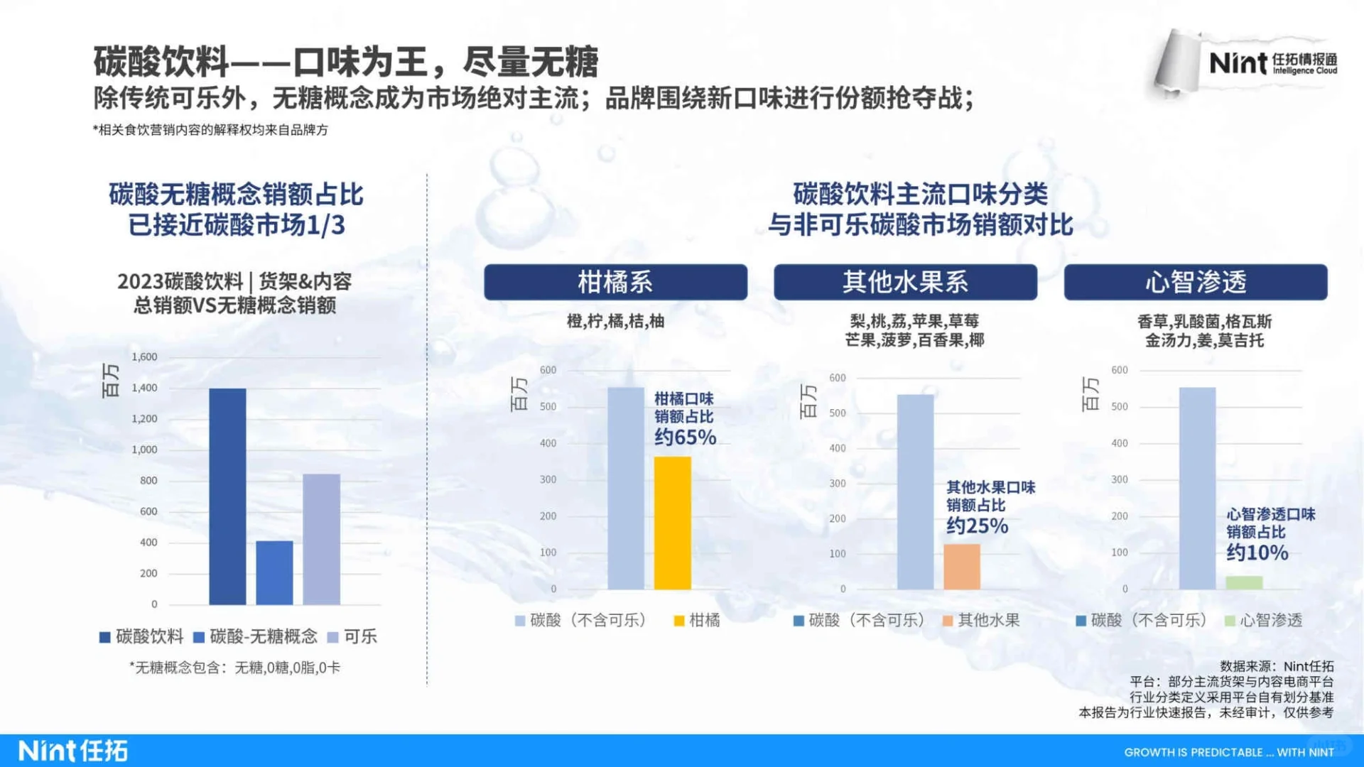 23页报告|2024食饮-饮料行业趋势快速报告