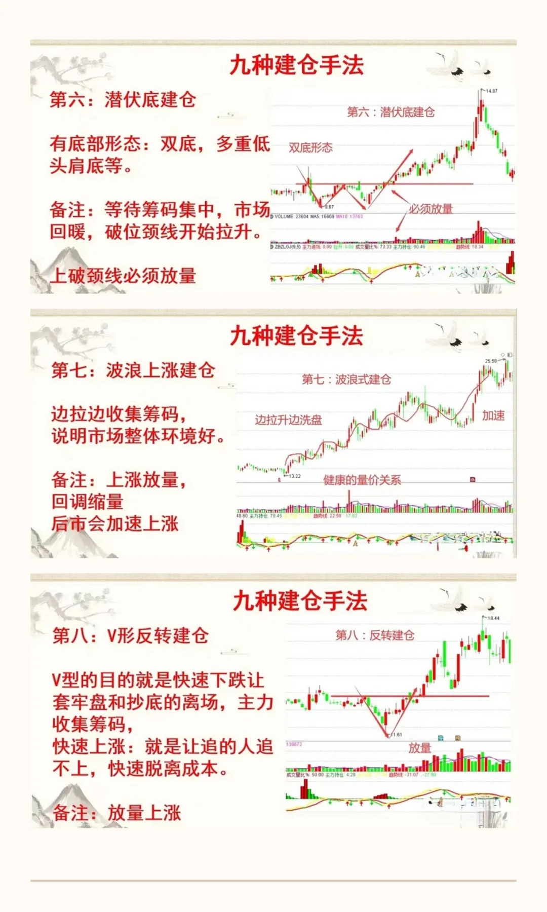 主力出货的几种手法
