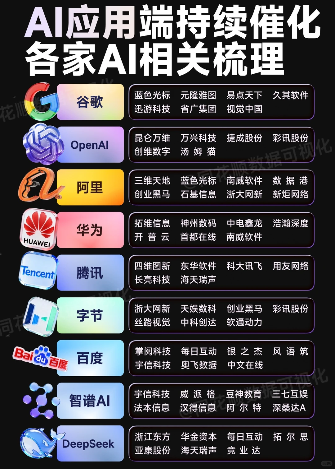 AI应用概念股大全