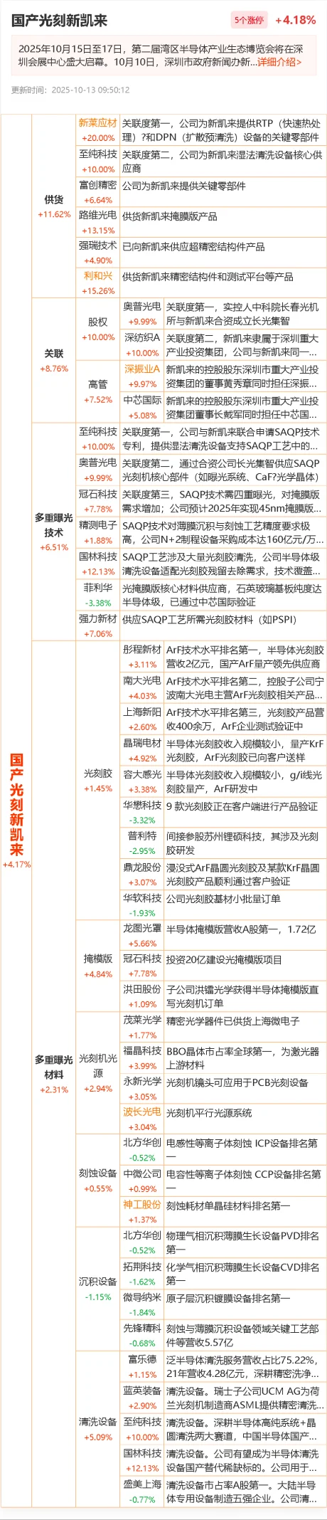 10.13国产光刻机新凯来 产业链公司
