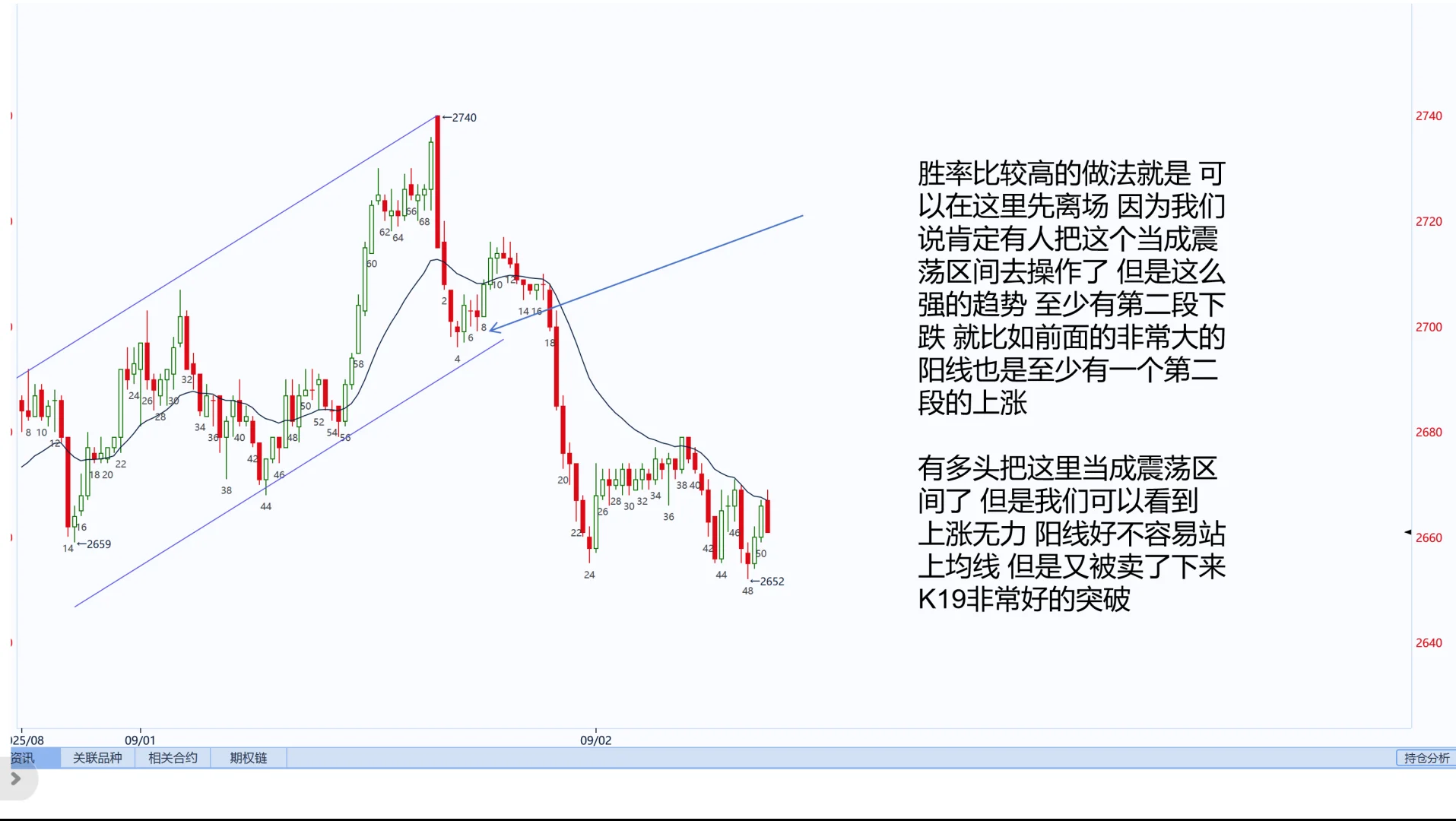 烧碱 9月1号夜盘+9月2上午盘 大波段 get
