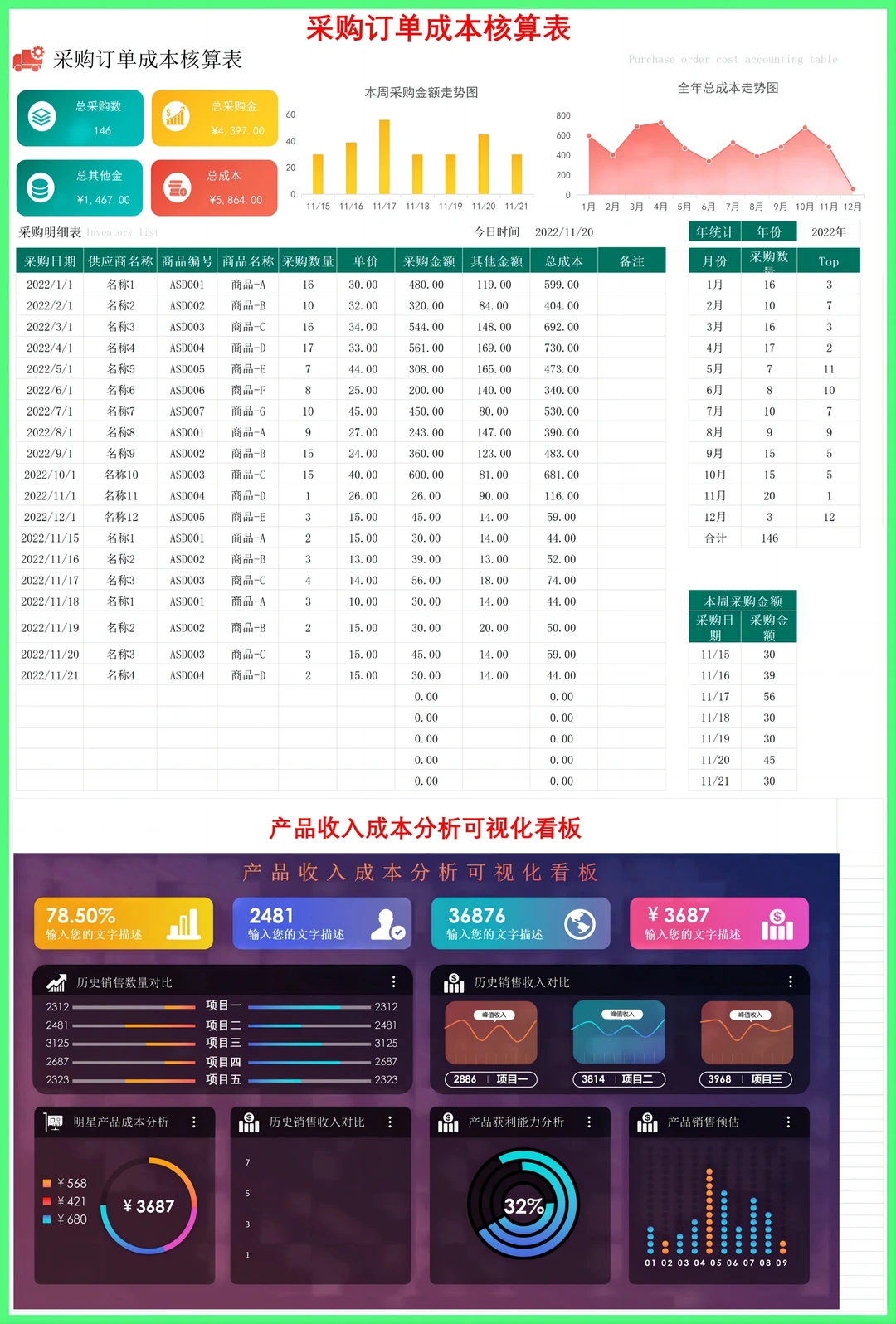 ❤️成本可视化-分析的好帮手