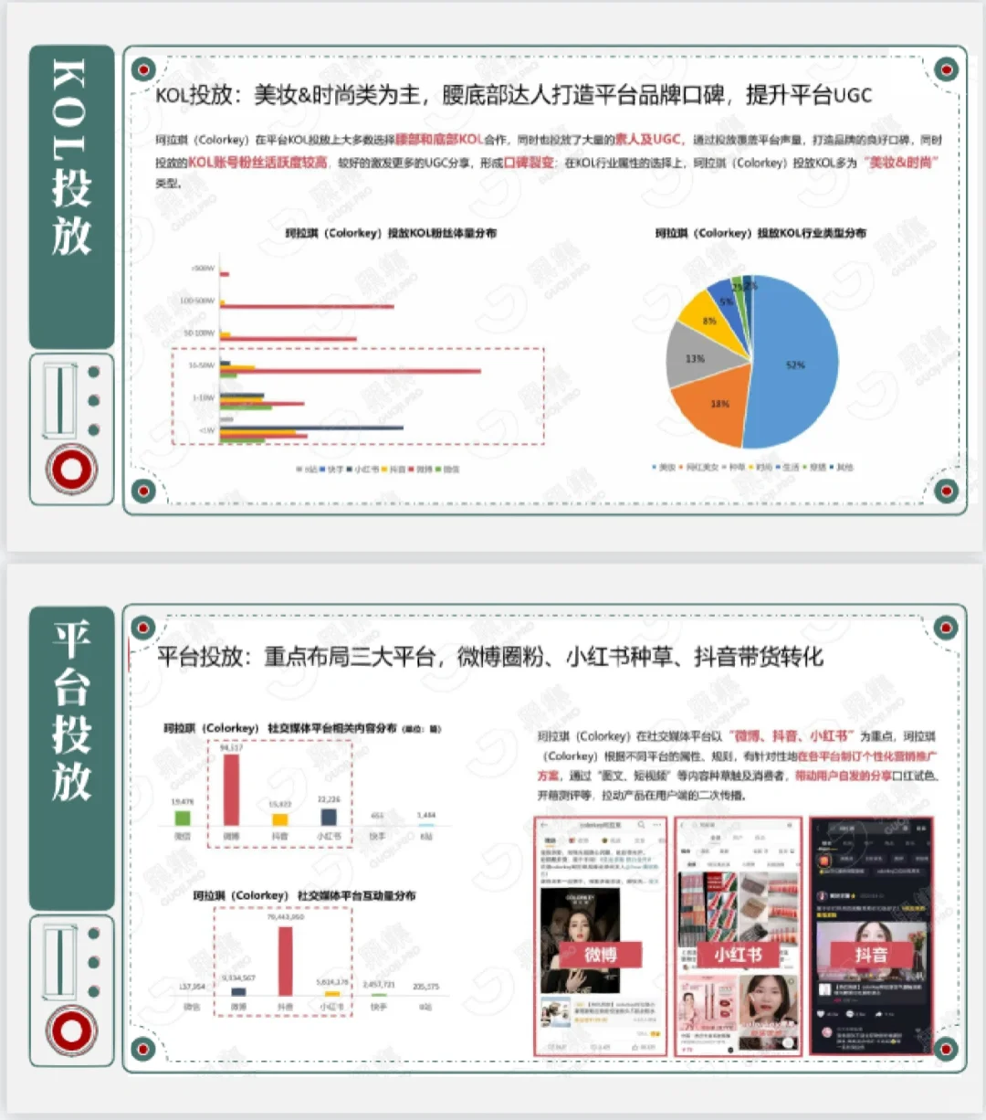 珂拉琪品牌案例分析~