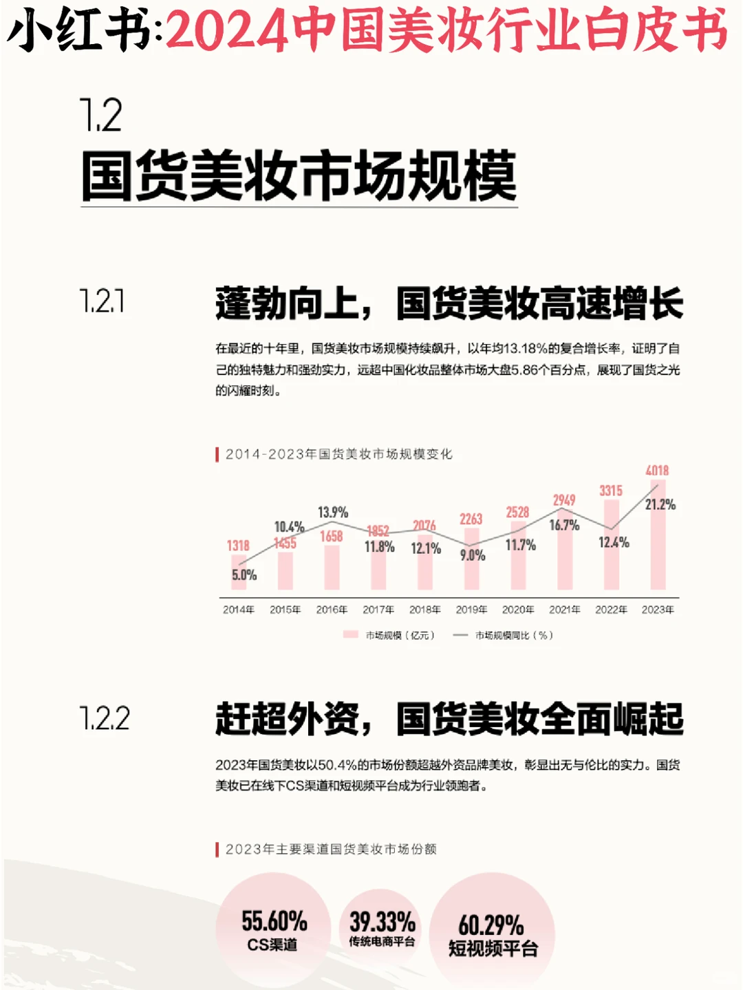 ⭕️美妆护肤：看国货美妆引领新市场