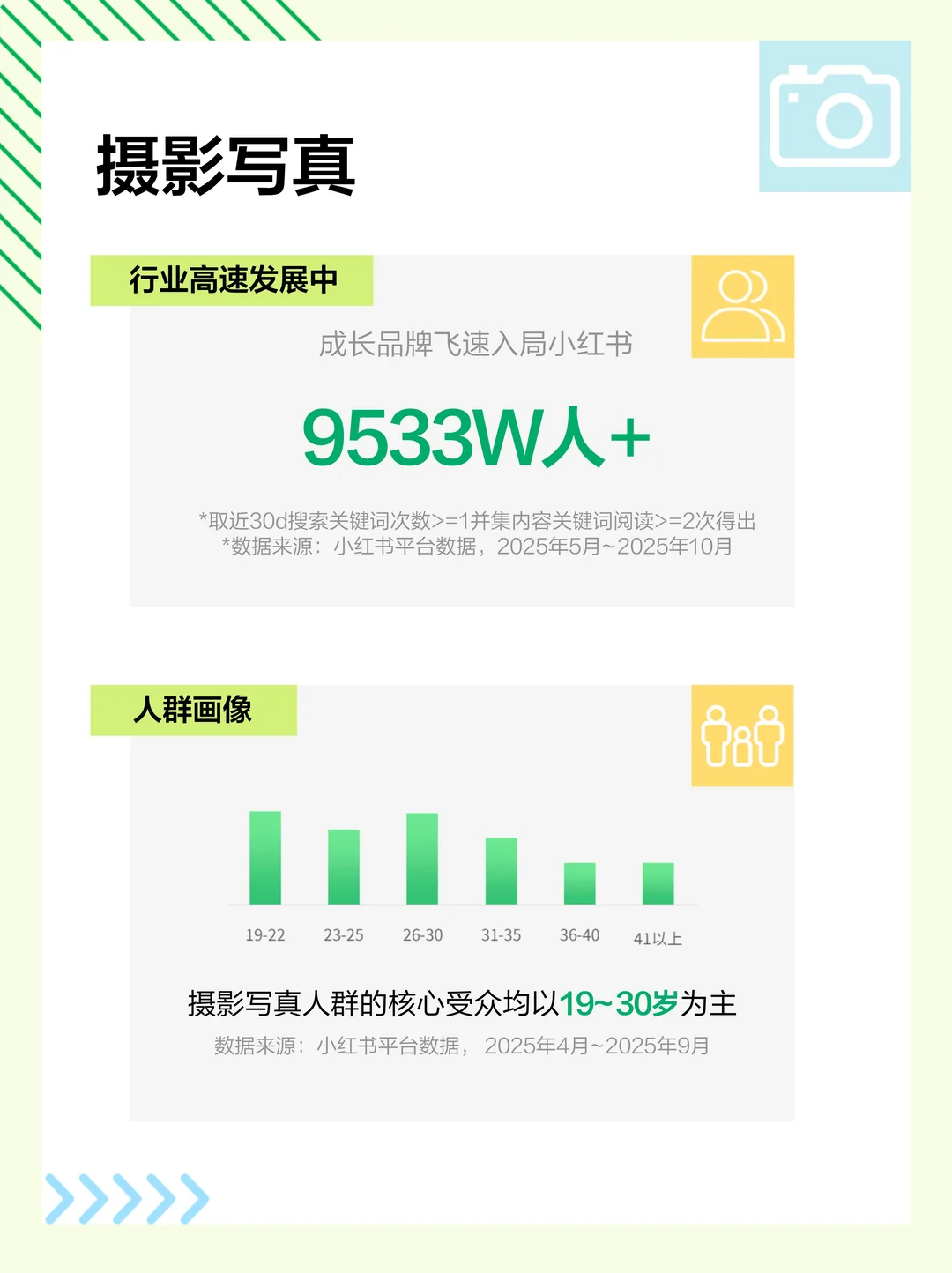 ?冬日摄影流量密码，速领行业洞察