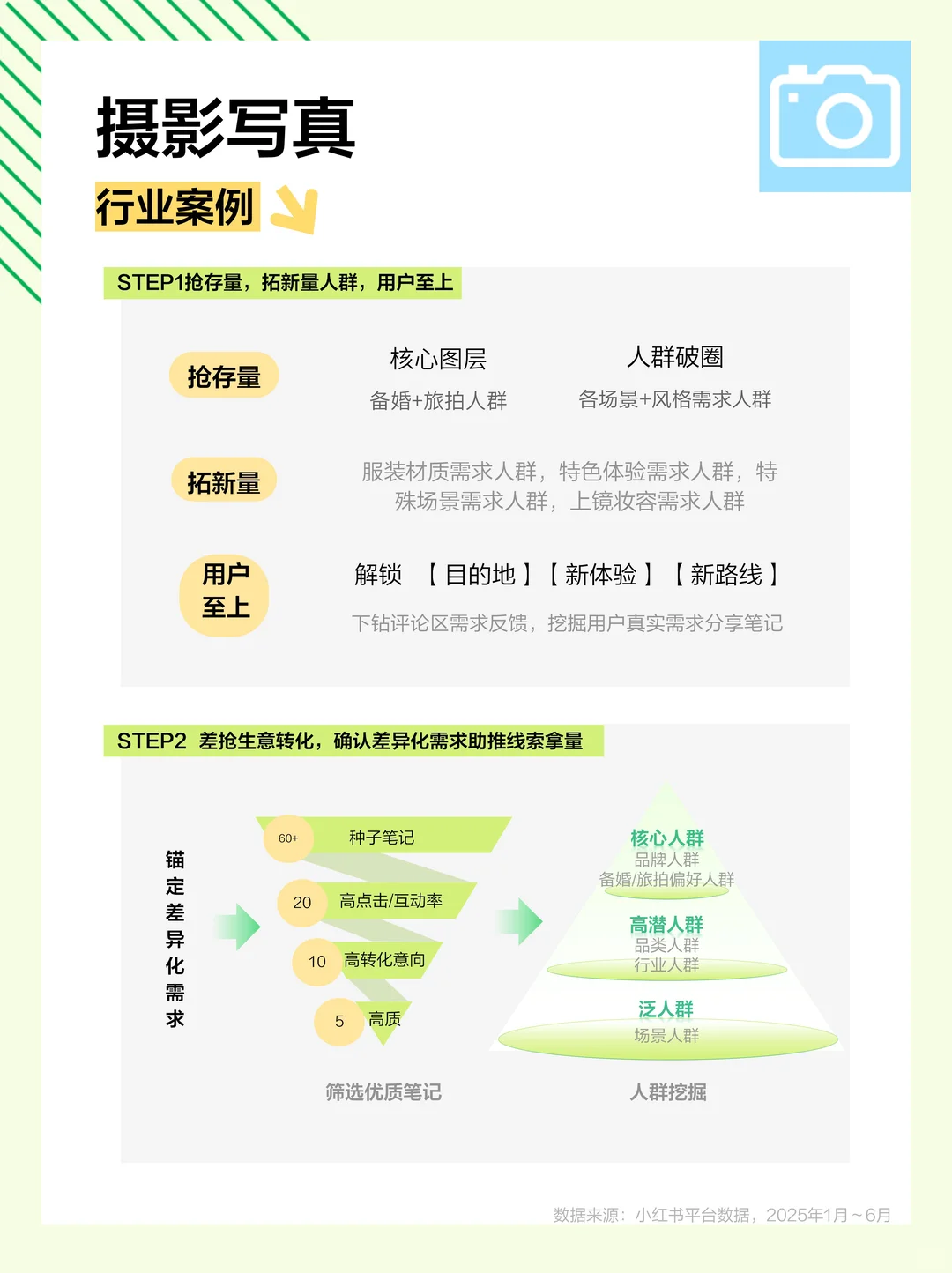 ?冬日摄影流量密码，速领行业洞察