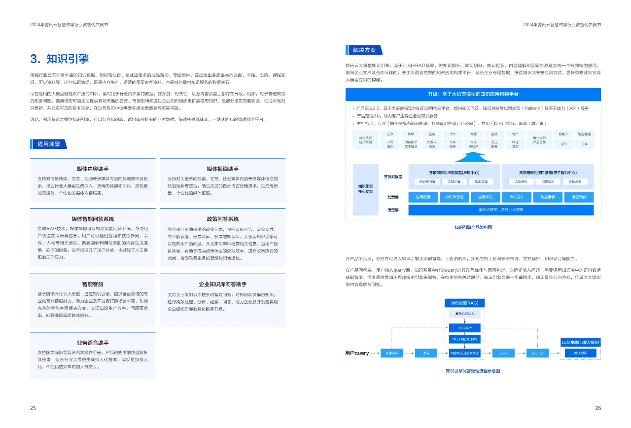 2024年腾讯云智慧传媒行业数智化白皮书