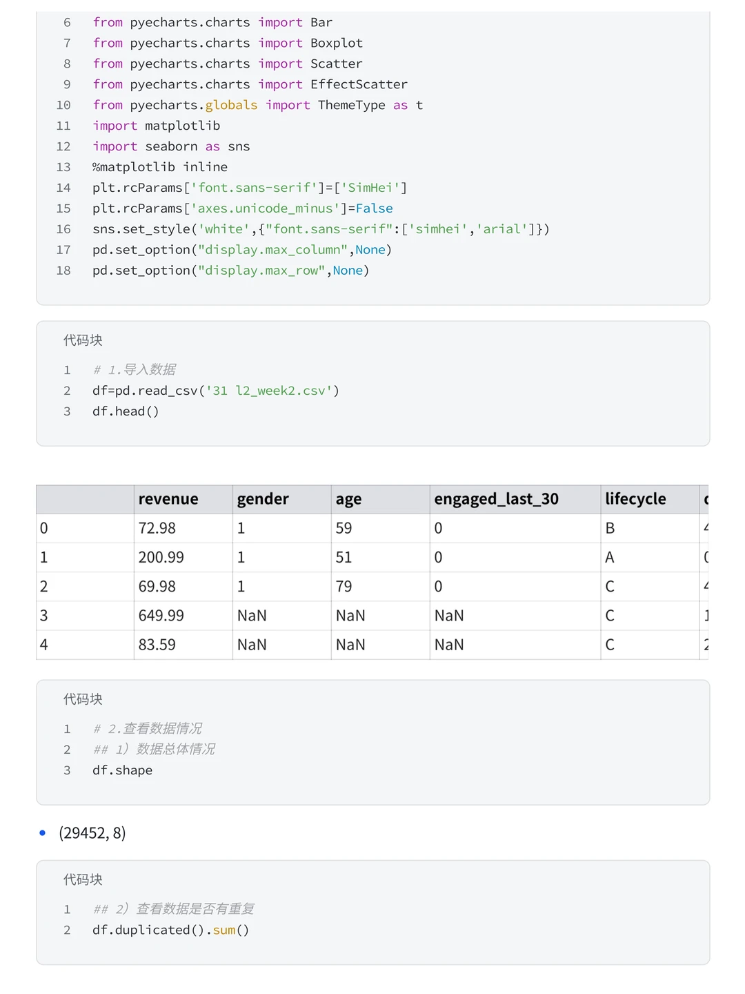 电商数据分析项目—小红书销售数据分析