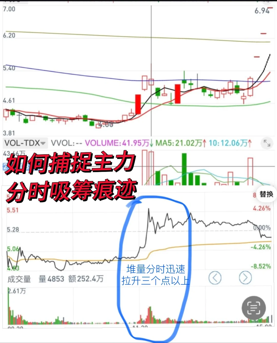 如何捕捉主力分时吸筹痕迹？