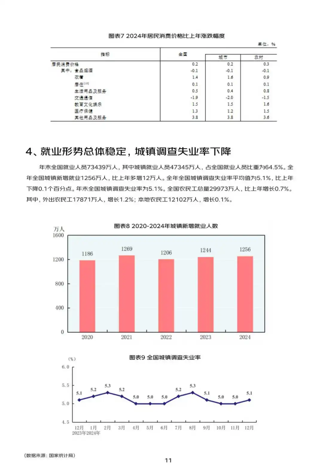 2024-2025商业地产数字化白皮书