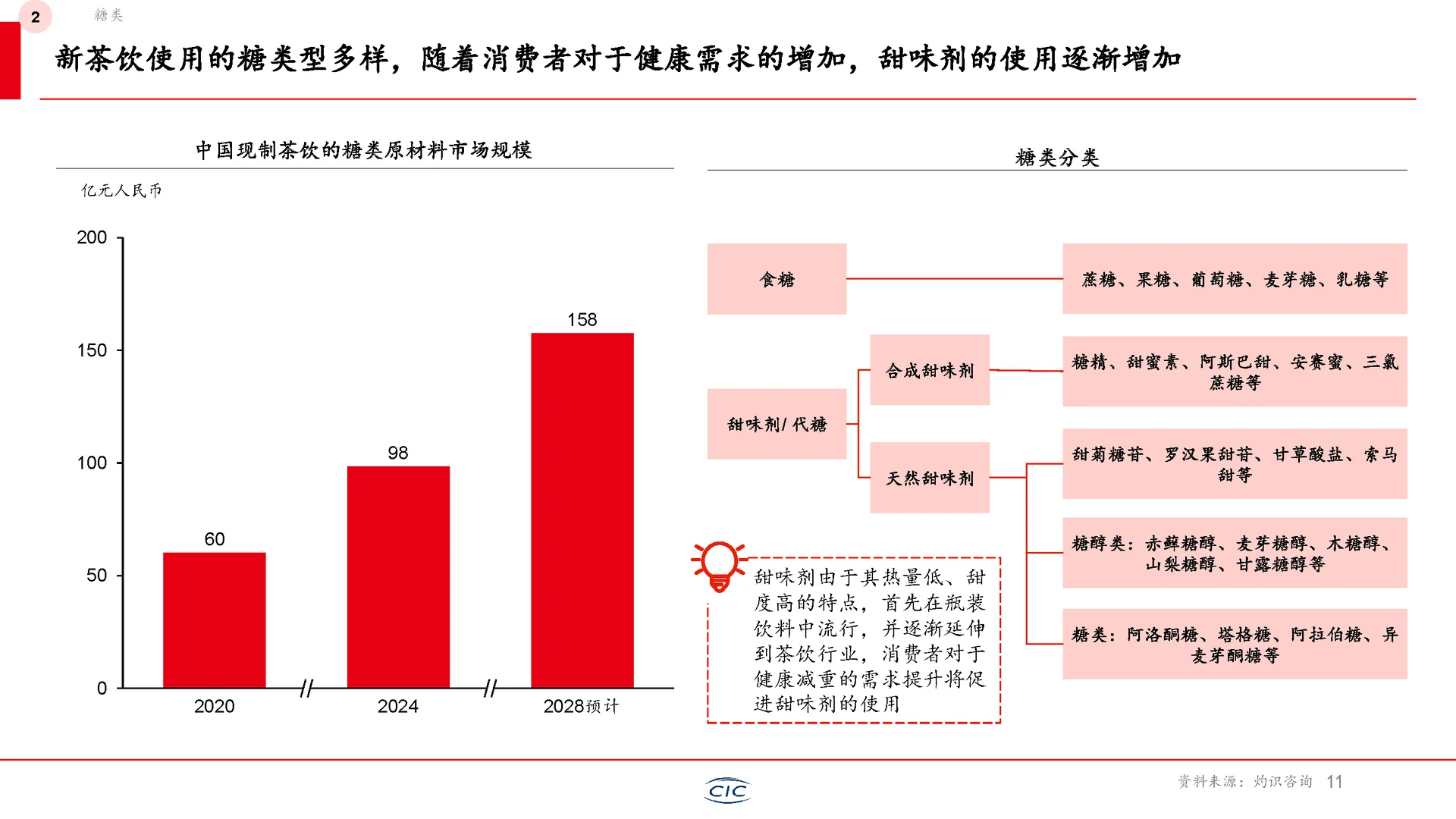新茶饮行业未来如何走？