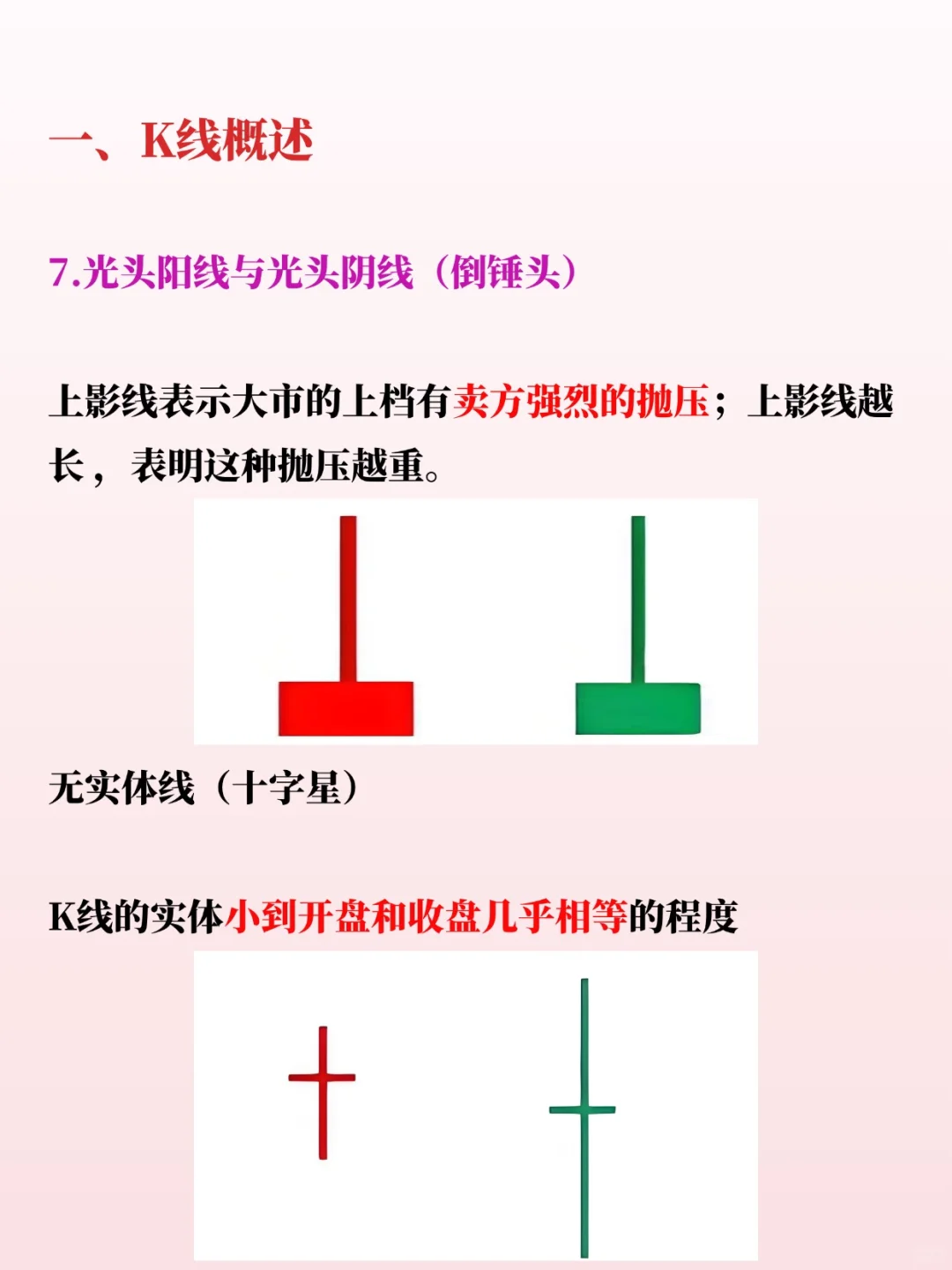 一分钟学会K线，新手小白必看！