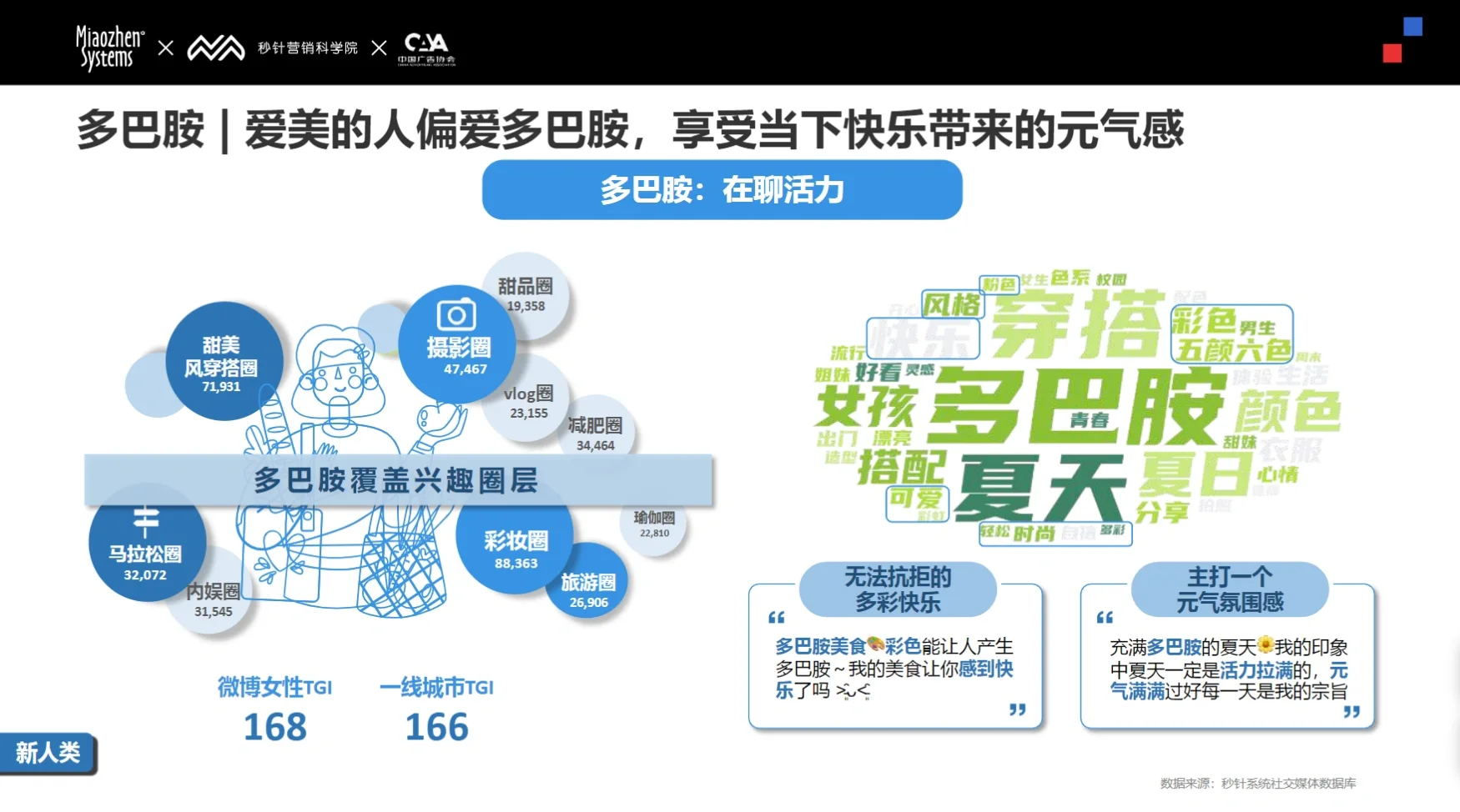 156页报告｜2024 Social & KOL 营销趋势报
