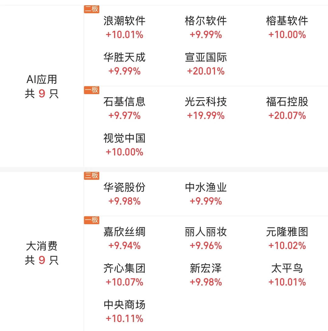 11月18日大?️涨停板分享