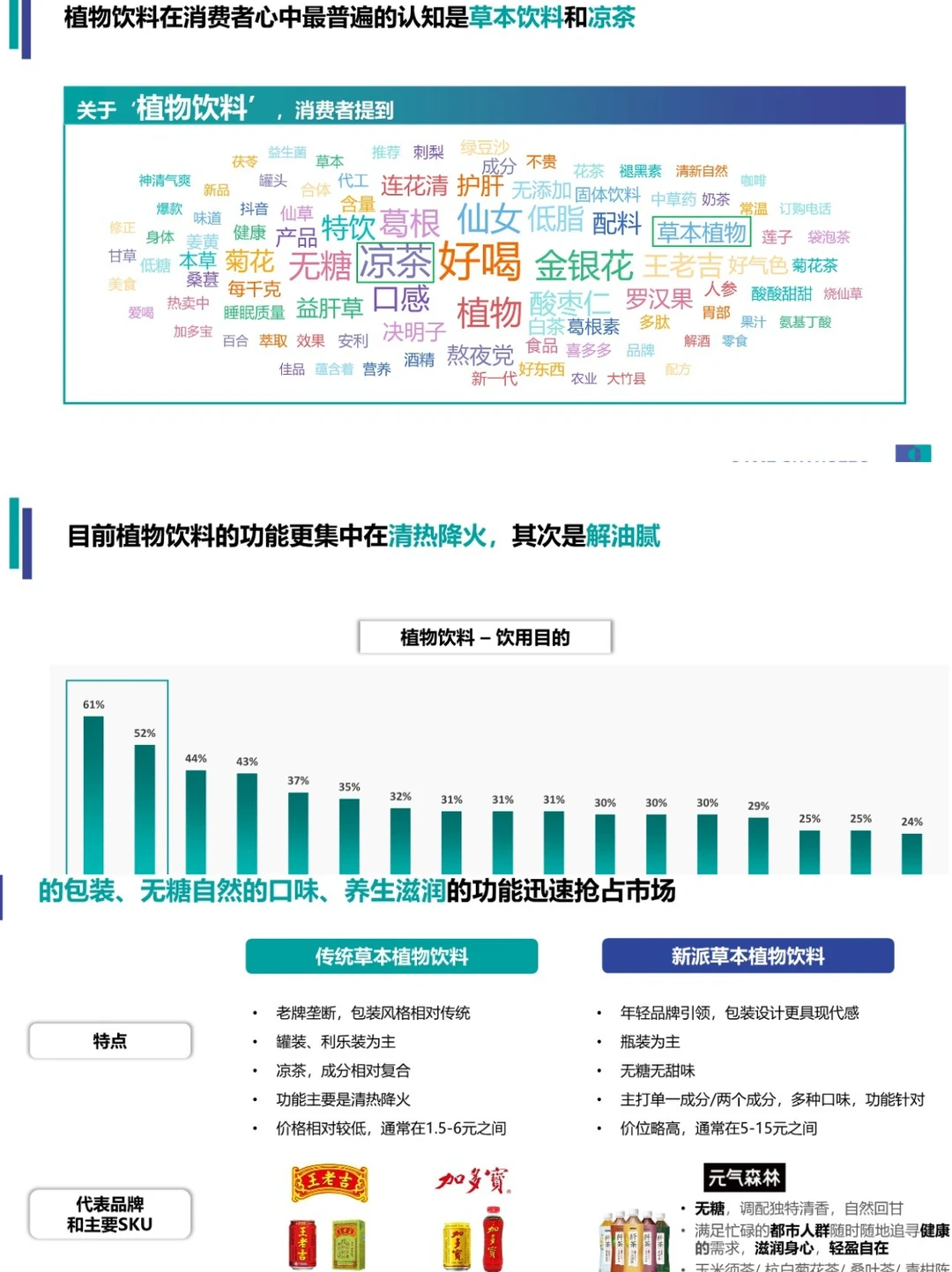 2023即饮茶市场洞悉分析报告|快消零售