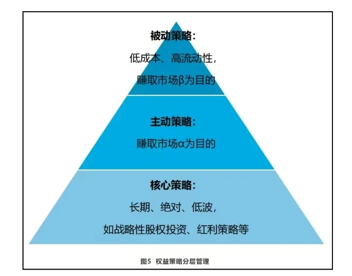 我的投资收益黄金法则