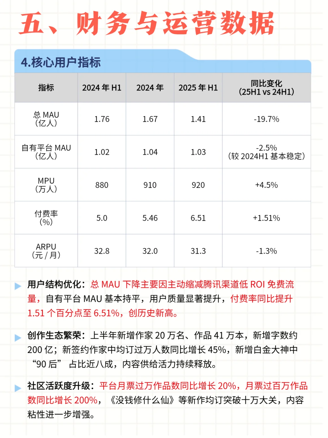 每日公司深度报告 | 第2期：阅文集团