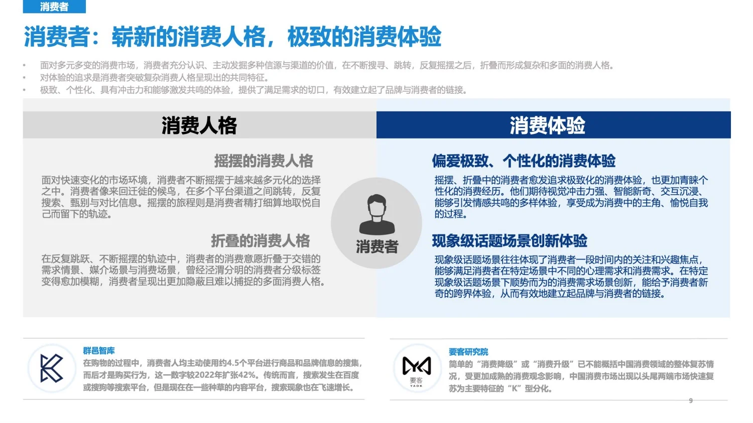 干货分享｜2025年新营销趋势发展洞察报告