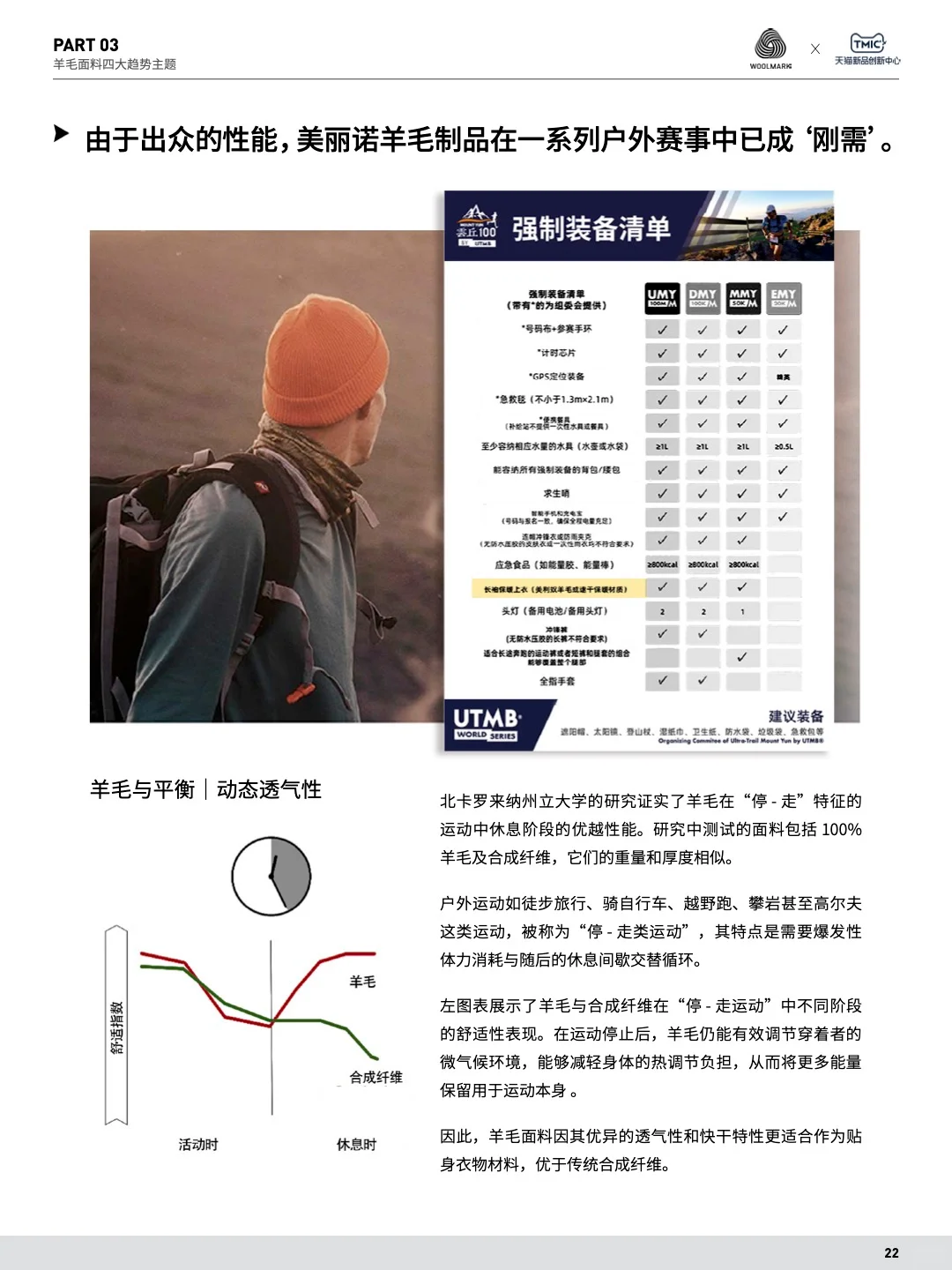 羊毛消费爆发式上升 中国市场成全球潜力王