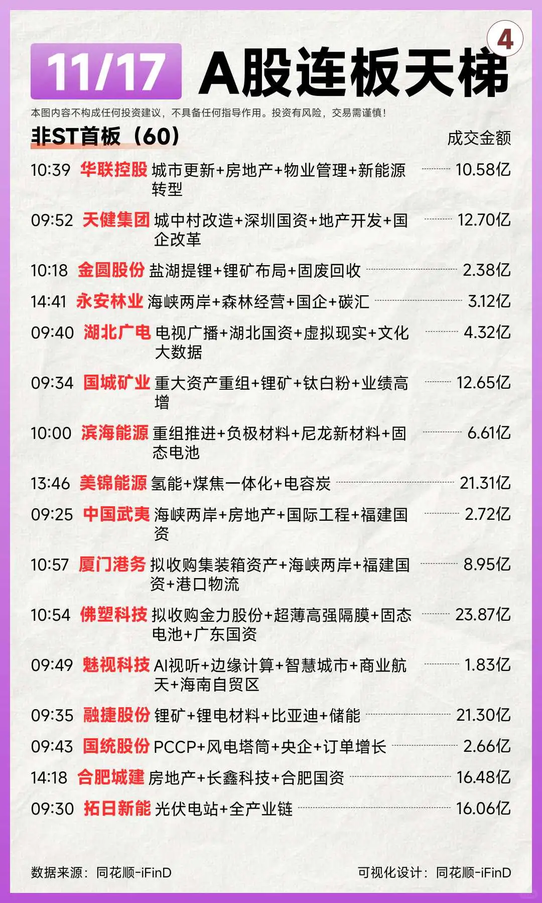 11月17日连板天梯复盘