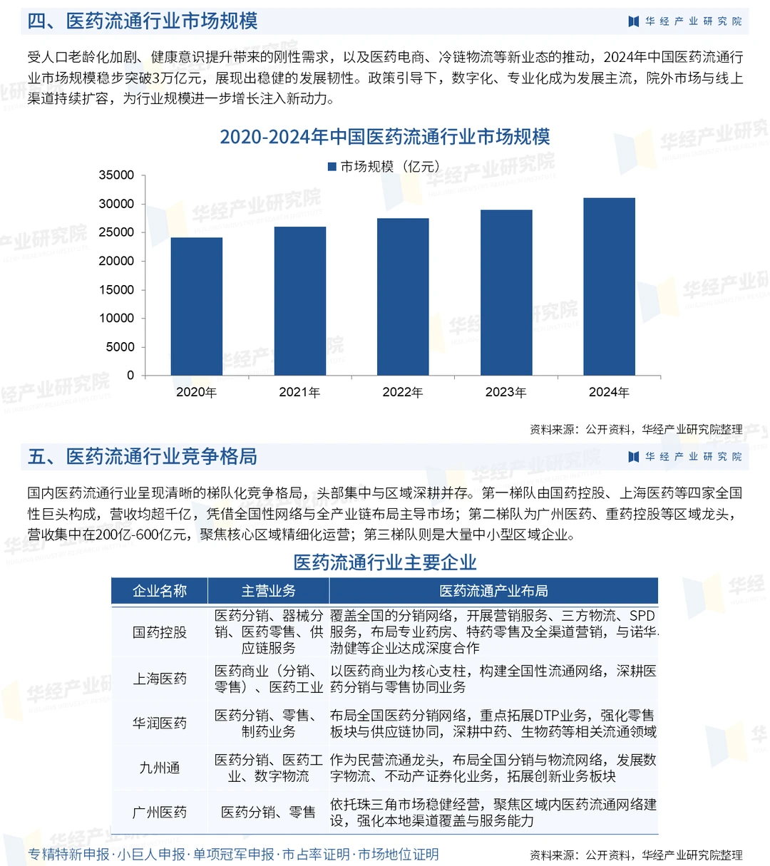 2026年中国医药流通行业深度研究报告