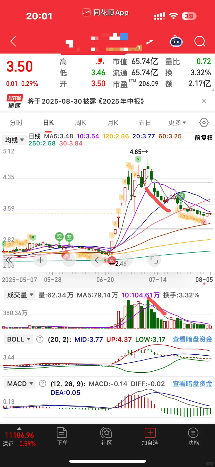 看懂了能避开80%的坑