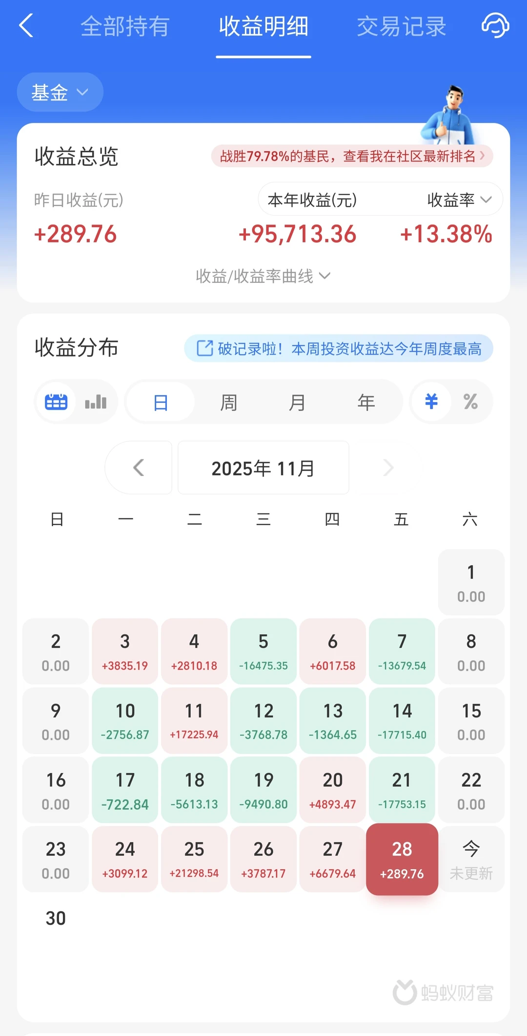 纳斯达克五连阳