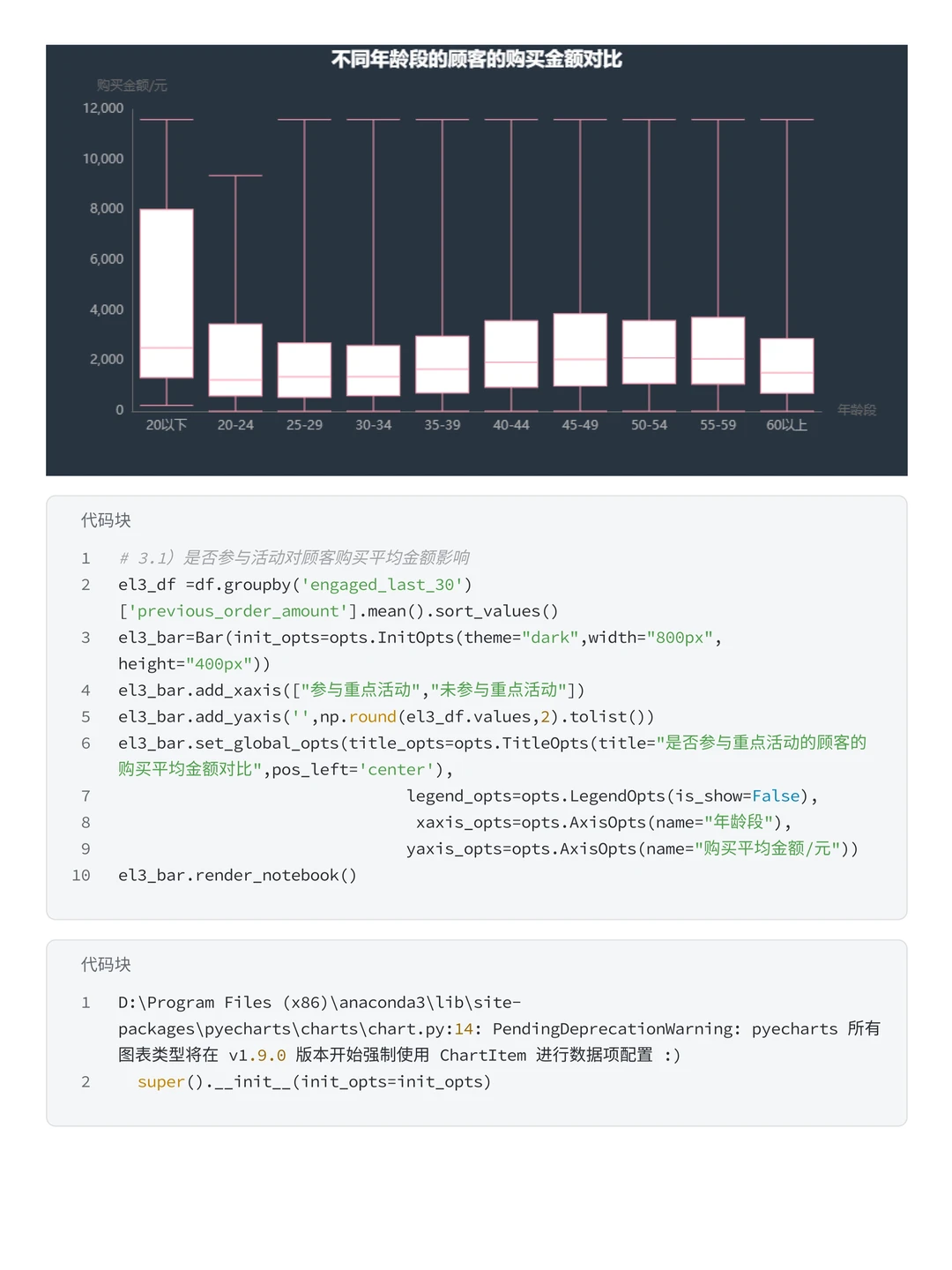 电商数据分析项目—小红书销售数据分析