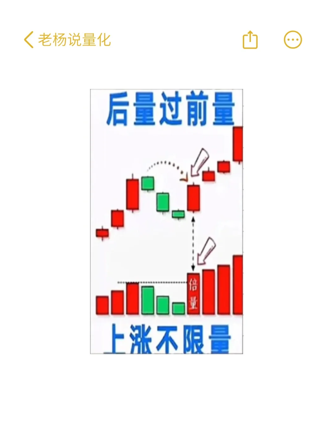 小资金炒股翻倍，死磕这6张图