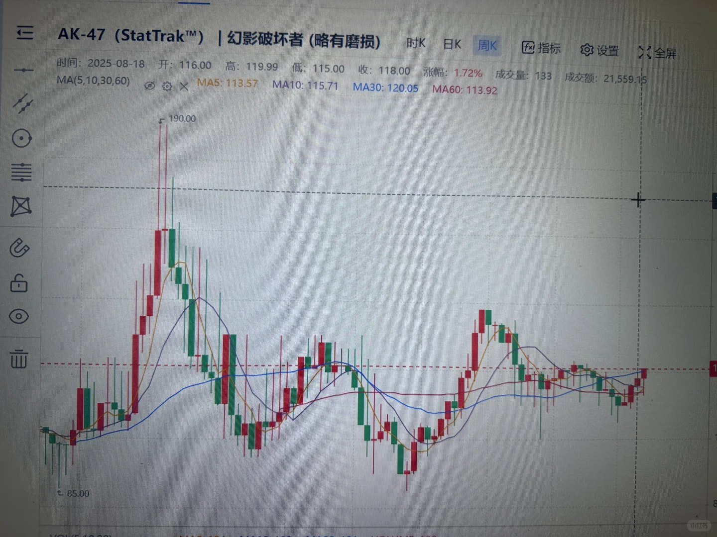 搞懂CSGO搬砖饰品K线图，这篇就够了！