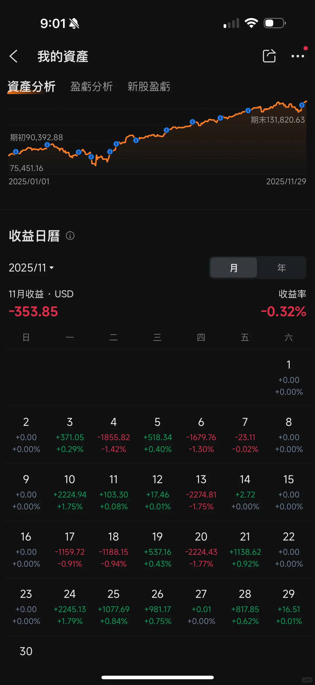 2025年11月25日定投