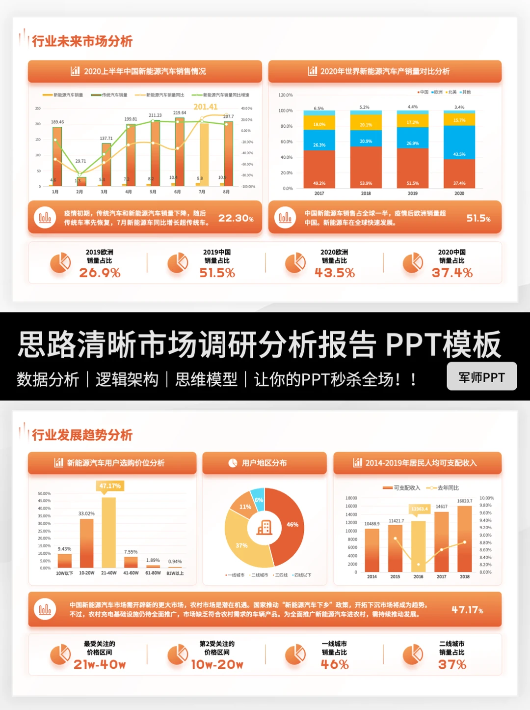 值得拥有的市场调研分析报告PPT?有内容！