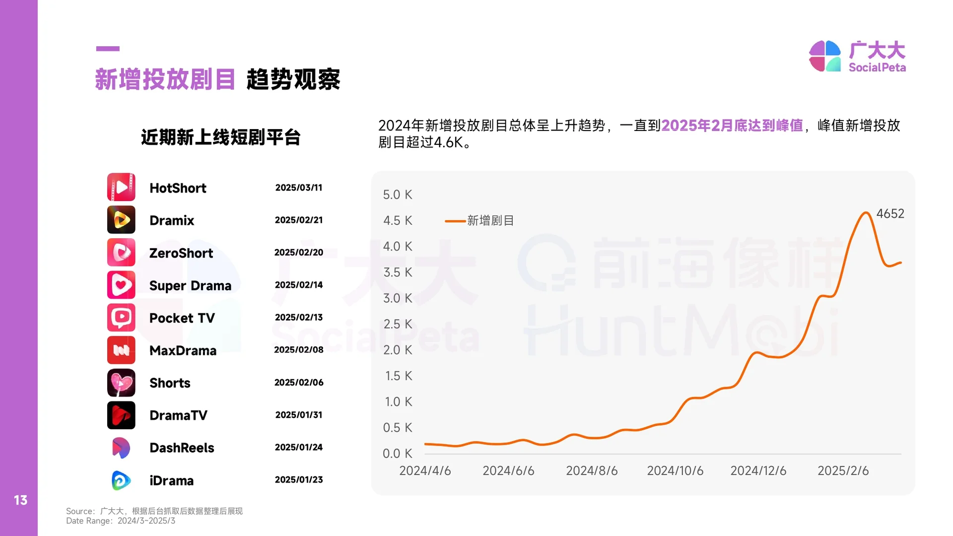 2025出海短剧营销趋势洞察报告-49页