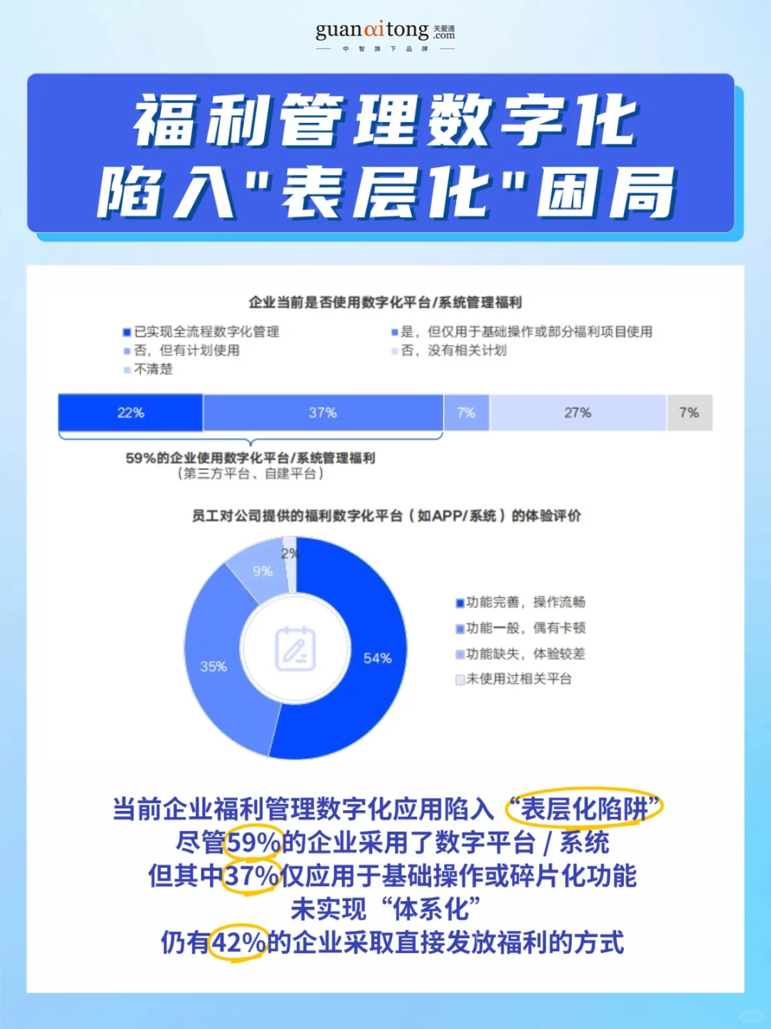 企业福利效能破局指南❗HR的数据支撑和思路