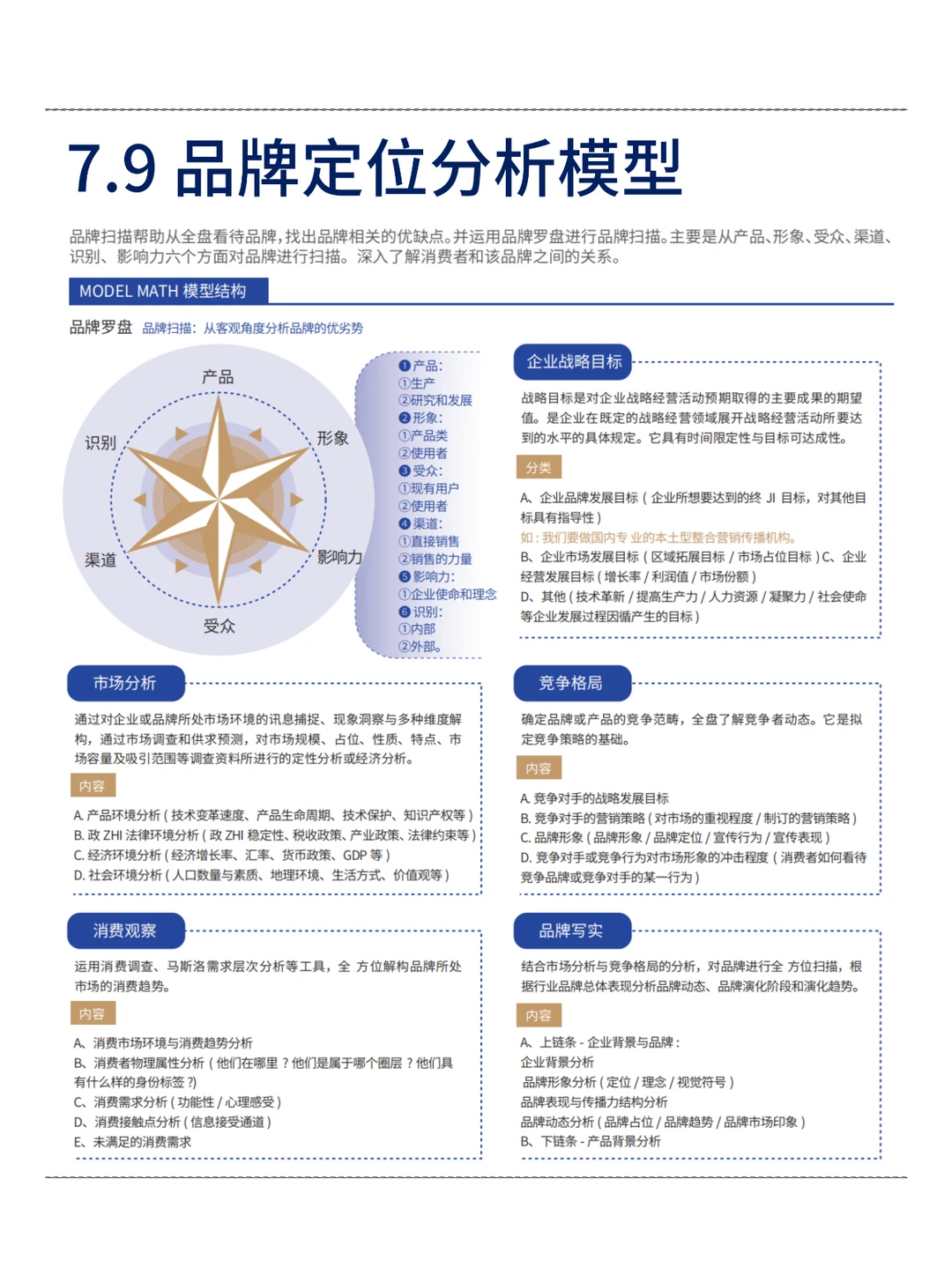 背会这12张图！品牌定位就没问题了！
