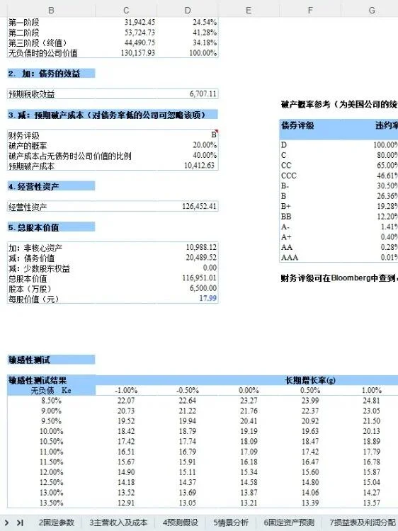 高盛月薪3w实习生:凌晨一点还在学估值。。