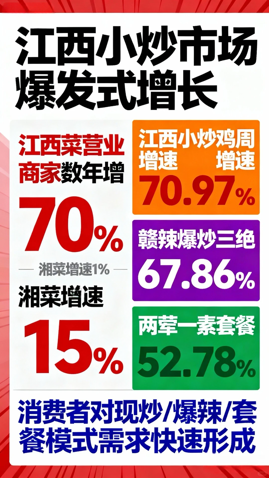 江西小炒餐饮赛道趋势分析报告