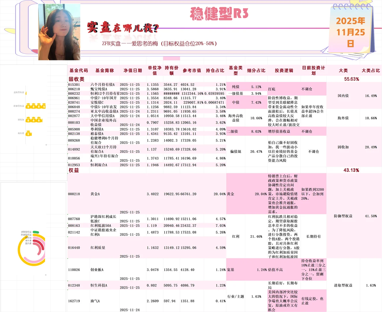 11月保住了稳健策略连红，我真的很稳！