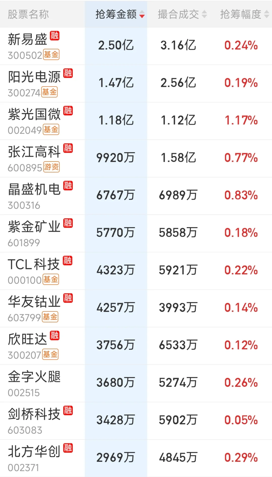 来看看主力尾盘抢了哪些筹码（0926）